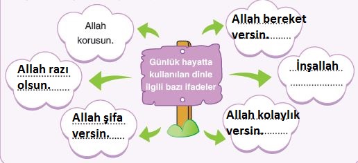 4. Sınıf Din Kültürü ve Ahlak Bilgisi Anka Yayınları 10. Sayfa