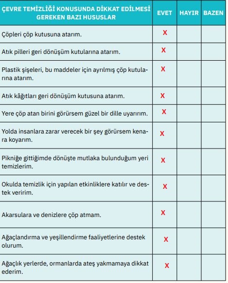4. sınıf din kültürü sayfa 131 cevapları sdr ipekyolu yayınları