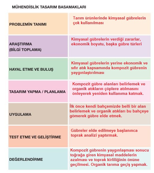 4. sınıf fen bilimleri pasifik yayınları cevapları sayfa 222