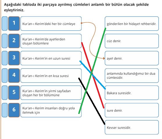 5. Sınıf Din Kültürü Ders Kitabı Sayfa 101 Cevapları MEB