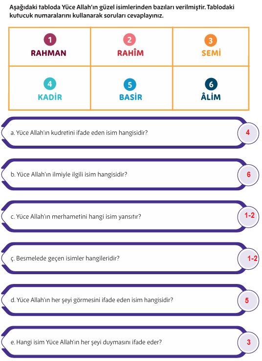 5. Sınıf Din Kültürü Ders Kitabı Sayfa 41 Cevapları MEB