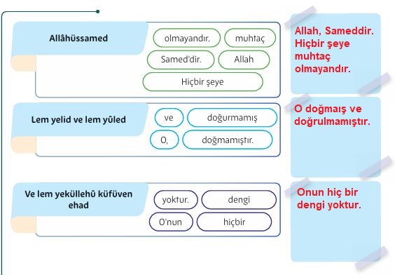 5. Sınıf Din Kültürü Ders Kitabı Sayfa 46 Cevapları MEB