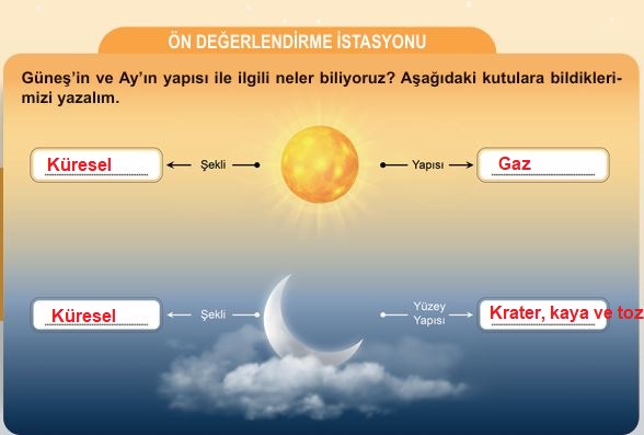 Güneş ve ayın yapısı