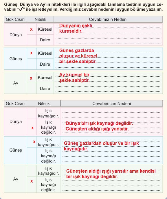 5. sınıf fen bilimleri sayfa 19 cevapları 1. kitap
